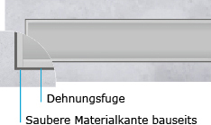 Dehnungsfuge